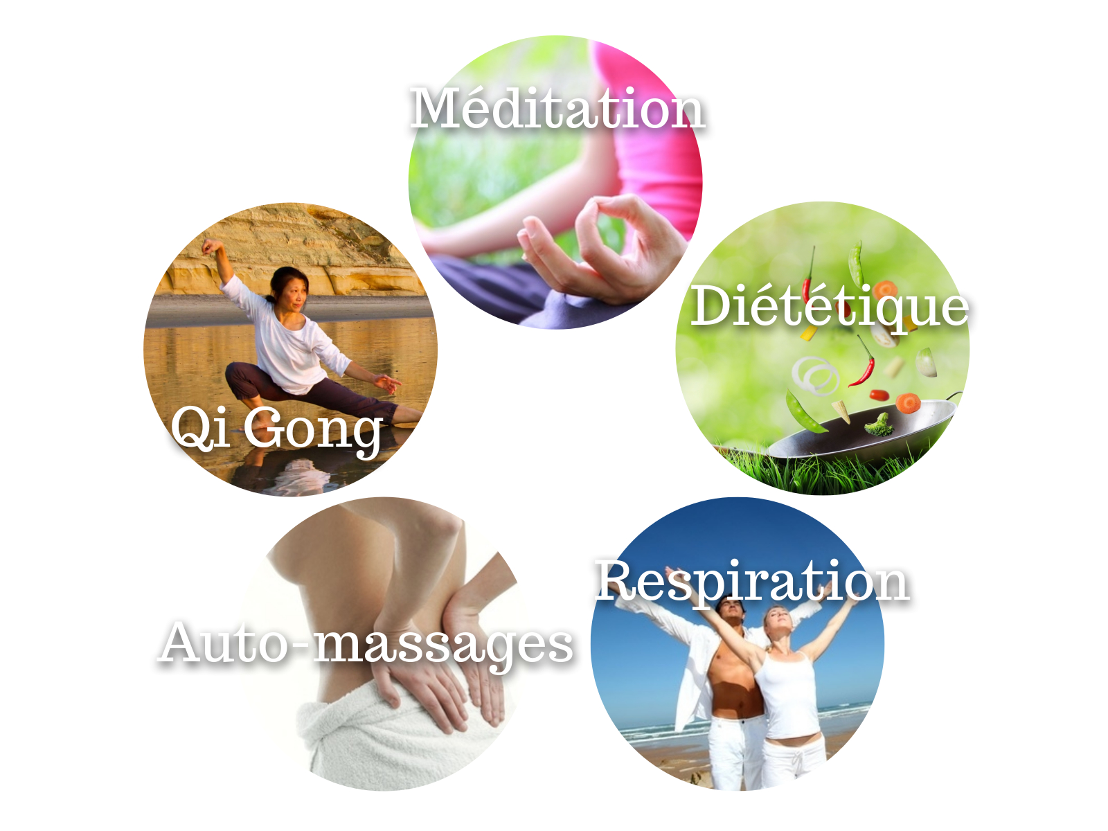 qi gong méditation, diététique chinoise, auto-maasage, respiration